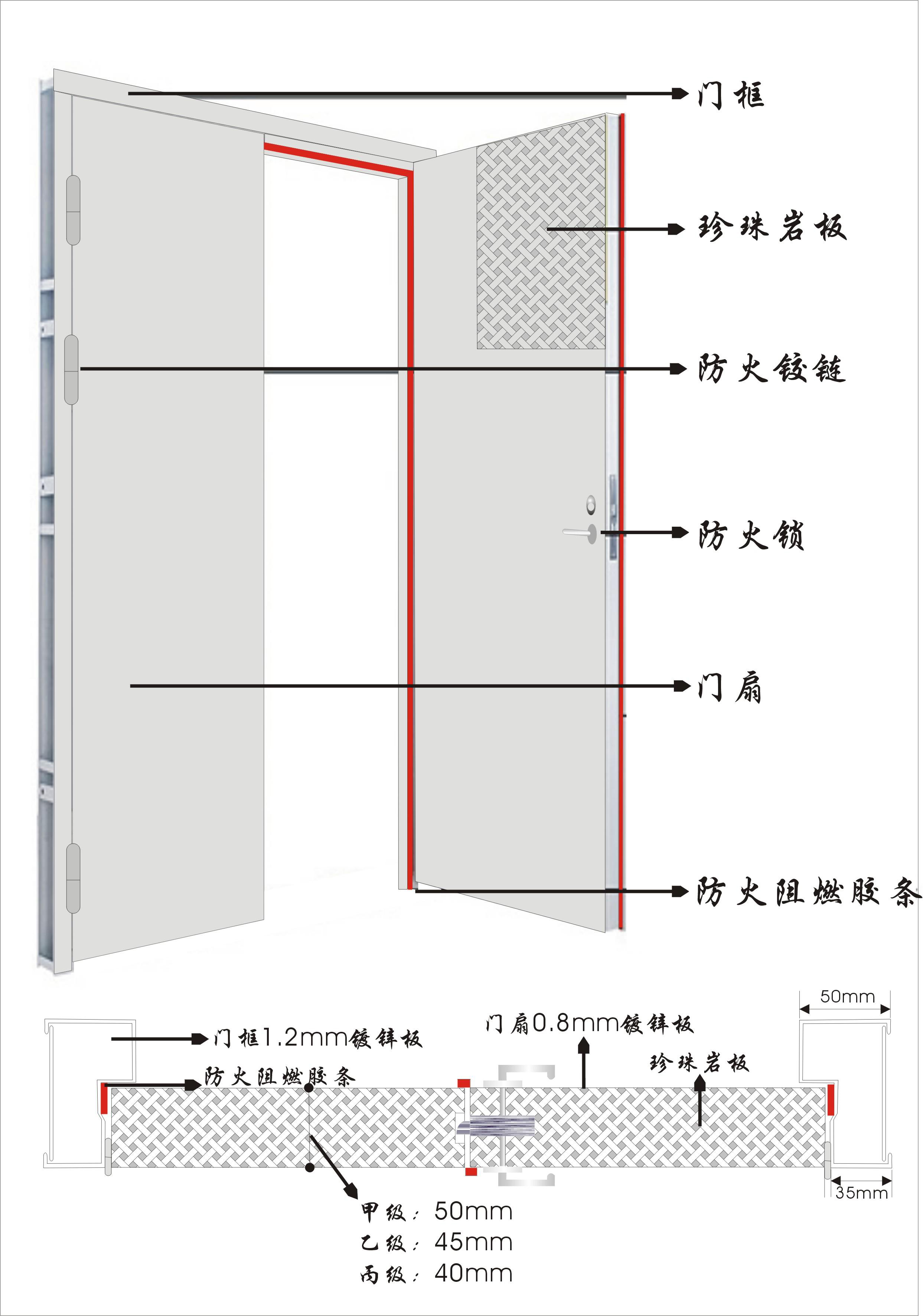 钢制防火门介绍.jpg