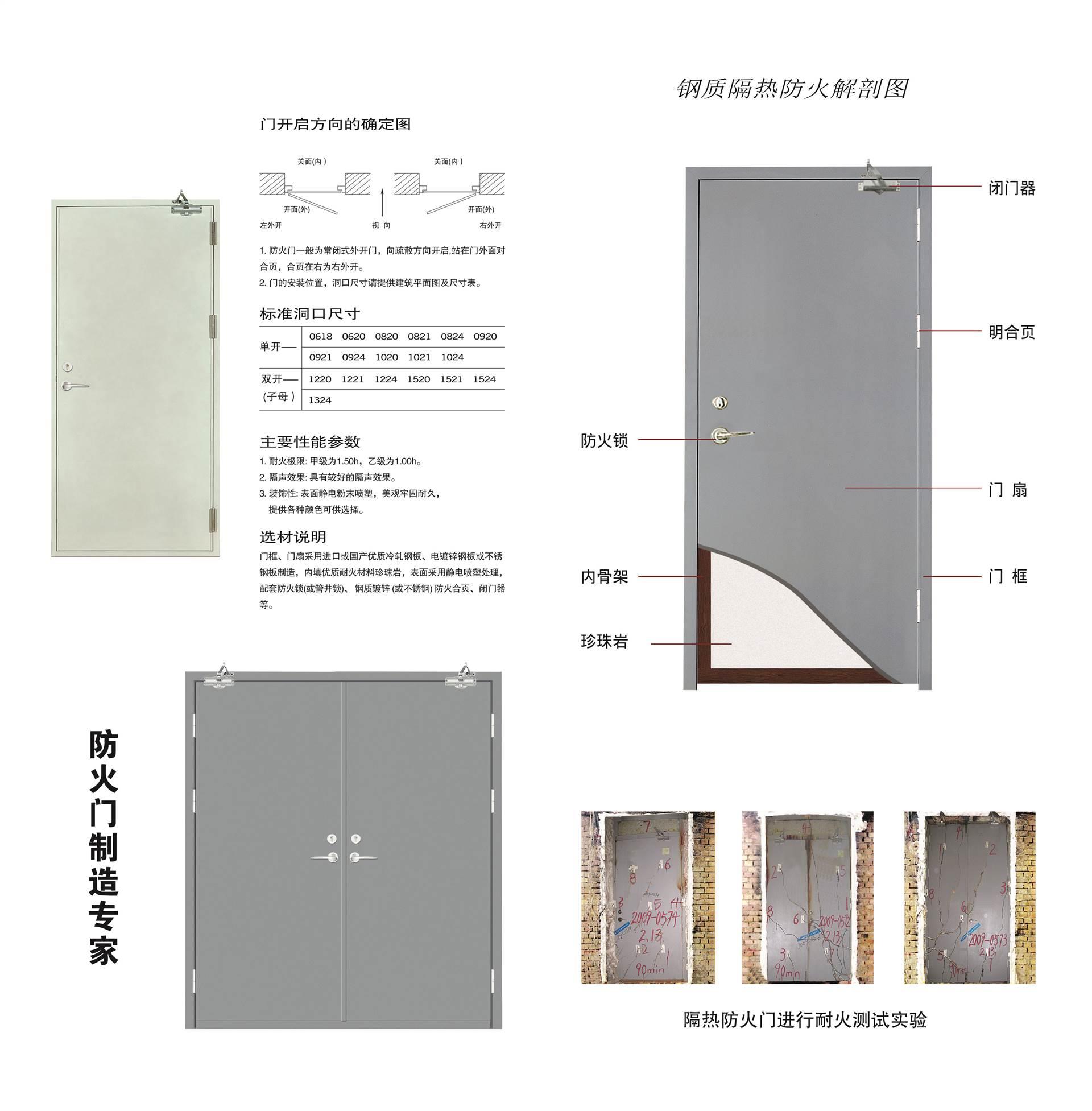 钢制防火门-3.jpg